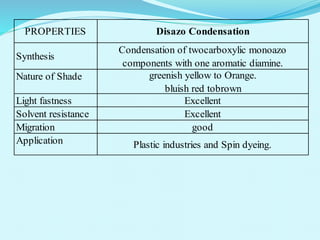 PROPERTIES Disazo Condensation
Synthesis
Condensation of twocarboxylic monoazo
components with one aromatic diamine.
Nature of Shade greenish yellow to Orange.
bluish red tobrown
Light fastness Excellent
Solvent resistance Excellent
Migration good
Application Plastic industries and Spin dyeing.
 