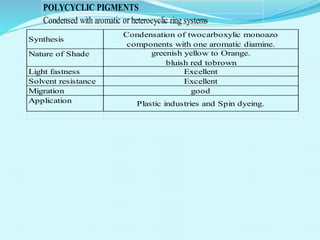 Synthesis
Condensation of twocarboxylic monoazo
components with one aromatic diamine.
Nature of Shade greenish yellow to Orange.
bluish red tobrown
Light fastness Excellent
Solvent resistance Excellent
Migration good
Application Plastic industries and Spin dyeing.
POLYCYCLIC PIGMENTS
Condensed with aromatic or heterocyclic ring systems
 