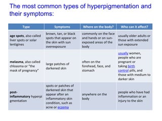 Skin Pigmentation disorders and its management .pptx
