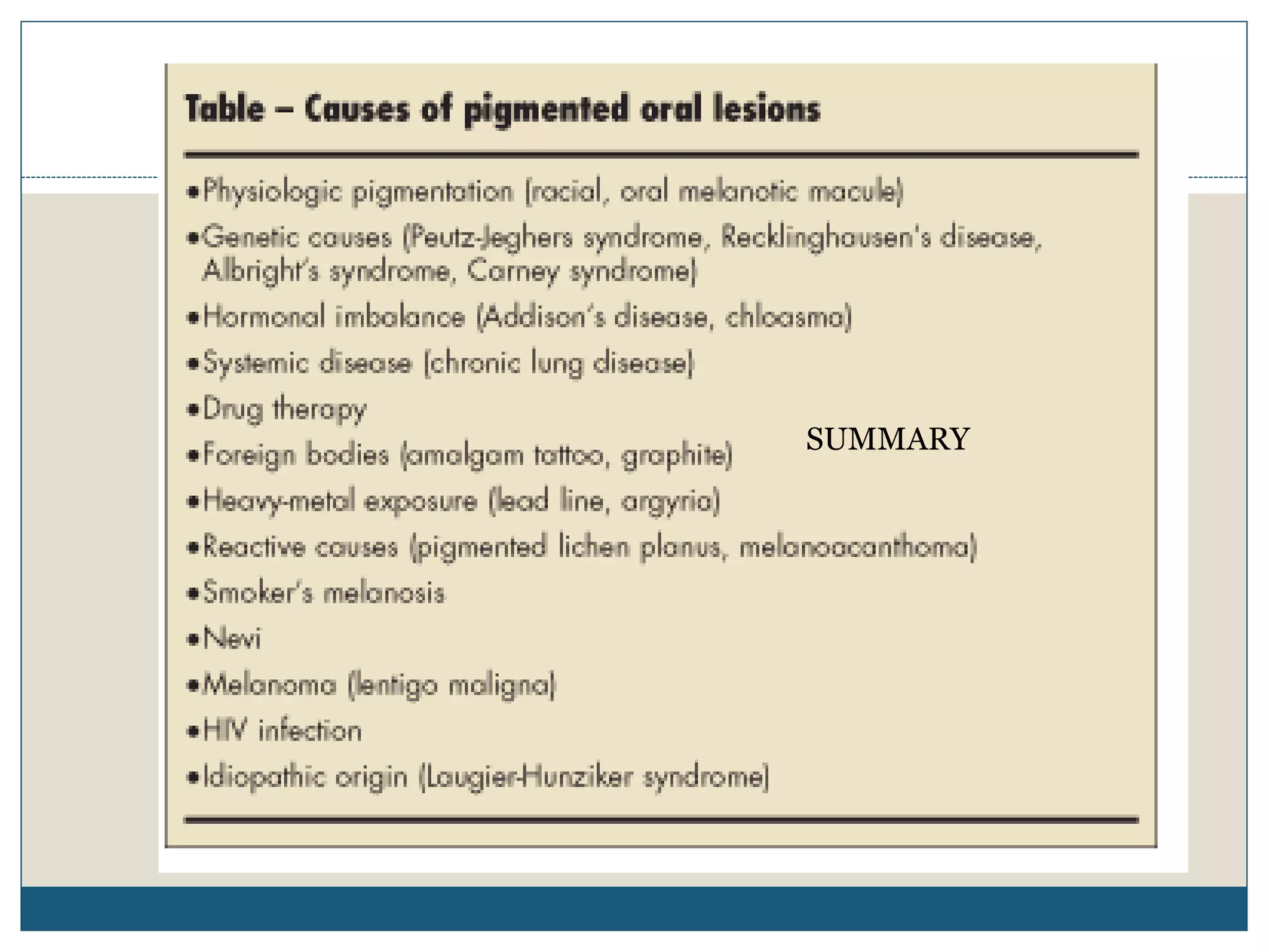 melanotic macule causes Pigmented lesions of oral cavity