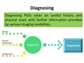 Diagnosis
History
Physical
examination
Imaging tests
Diagnosing
Diagnosing PEDs relies on careful history and
physical exam with further information provided
by various imaging modalities.
Treatment
 