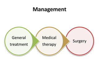 Management
Surgery
Medical
therapy
General
treatment
 