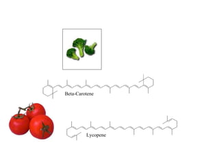 Broccoli Contains beta-carotene, lutein, quercetins, sulphoraphane, and indoles  Beta-Carotene Lycopene 