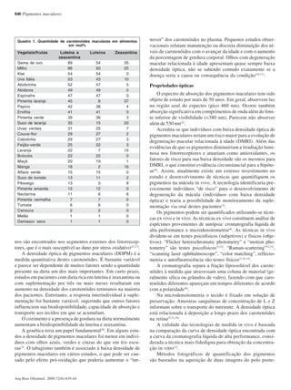 840 Pigmentos maculares
Arq Bras Oftalmol. 2009;72(6):839-44
nos são encontrados nos segmentos externos dos fotorrecep-
tores, que é o mais susceptível ao dano por stress oxidativo(2-3,7)
.
A densidade óptica de pigmentos maculares (DOPM) é a
medida quantitativa destes carotenóides. É bastante variável
e parece ser dependente de muitos fatores sendo a quantidade
presente na dieta um dos mais importantes. Em curto prazo,
estudos em pacientes com dieta rica em luteína e zeaxantina ou
com suplementação por três ou mais meses resultaram em
aumento na densidade dos carotenóides retinianos na maioria
dos pacientes. Entretanto, a resposta interindividual à suple-
mentação foi bastante variável, sugerindo que outros fatores
influenciem sua biodisponibilidade, capacidade de absorção e
transporte aos tecidos em que se acumulam.
O cozimento e a presença de gordura na dieta normalmente
aumentam a biodisponibilidade da luteína e zeaxantina.
A genética teria um papel fundamental(8)
. Em alguns estu-
dos a densidade de pigmentos maculares foi menor em indiví-
duos com olhos azuis, verdes e cinzas do que em íris escu-
ras(3)
. O tabagismo também é associado à baixa densidade de
pigmentos maculares em vários estudos, o que pode ser cau-
sado pelo efeito pró-oxidação que poderia aumentar o “tur-
nover” dos carotenóides no plasma. Pequenos estudos obser-
vacionais relatam manutenção ou discreta diminuição dos ní-
veis de carotenóides com o avançar da idade e com o aumento
da porcentagem de gordura corporal. Olhos com degeneração
macular relacionada à idade apresentam quase sempre baixa
densidade óptica, não se sabendo contudo exatamente se a
doença seria a causa ou consequência da condição(10-11)
.
Propriedades ópticas
O espectro de absorção dos pigmentos maculares tem sido
objeto de estudo por mais de 50 anos. Em geral, absorvem luz
na região azul do espectro (pico 460 nm). Ocorre também
absorção significativa em comprimentos de onda além do limi-
te inferior de visibilidade (<380 nm). Parecem não absorver
além de 530 nm(2)
.
Acredita-se que indivíduos com baixa densidade óptica de
pigmentos maculares teriam um risco maior para a evolução de
degeneração macular relacionada à idade (DMRI). Além das
evidências de que os pigmentos diminuiriam a irradiação lumi-
nosa nos fotorreceptores e atuariam como antioxidantes, os
fatores de risco para sua baixa densidade são os mesmos para
DMRI, o que constitui evidência circunstancial para a hipóte-
se(6)
. Assim, atualmente existe um extenso investimento no
estudo e desenvolvimento de técnicas que quantifiquem os
pigmentos na mácula in vivo. A tecnologia identificaria pre-
cocemente indivíduos “de risco” para o desenvolvimento de
degeneração da mácula (indivíduos com baixa densidade
óptica) e traria a possibilidade de monitoramento da suple-
mentação via oral destes pacientes(3)
.
Os pigmentos podem ser quantificados utilizando-se técni-
cas ex vivo e in vivo. As técnicas ex vivo constituem análise de
espécimes provenientes de autópsia: cromatografia líquida de
alta performance e microdensitometria(6)
. As técnicas in vivo
dividem-se em testes psicofísicos (subjetivos) e físicos (obje-
tivos). “Flicker heterochromatic photometry” e “motion pho-
tometry” são testes psicofísicos(3,12)
. “Raman-scattering”(3,13)
,
“scanning laser ophthalmoscope”, “color matching”, reflecto-
metria e autofluorescência são testes físicos(3,14-15)
.
A cromatografia separa a fração lipossolúvel dos carote-
nóides à medida que atravessam uma coluna de material (ge-
ralmente sílica ou grânulos de vidro), fazendo com que caro-
tenóides diferentes apareçam em tempos diferentes de acordo
com a polaridade(6)
.
Na microdensitometria o tecido é fixado em solução de
preservação. Amostras sanguíneas de concentração de L e Z
informam sobre o transporte do nutriente. A densidade óptica
está relacionada à deposição a longo prazo dos carotenóides
na retina(5,11,16)
.
A validade das tecnologias de medida in vivo é baseada
na comparação da curva de densidade óptica encontrada com
a curva da cromatografia líquida de alta performance, consi-
derada a técnica mais fidedigna para obtenção da concentra-
ção in vitro(3)
.
Métodos fotográficos de quantificação dos pigmentos
são baseados na aquisição de duas imagens do polo poste-
Quadro 1. Quantidade de carotenóides maculares em alimentos
em mol%
Vegetais/frutas Luteína e Luteína Zeaxantina
zeaxantina
Gema de ovo 89 54 35
Milho 86 60 25
Kiwi 54 54 0
Uva Itália 53 43 10
Abobrinha 52 47 5
Abóbora 49 49 0
Espinafre 47 47 0
Pimenta laranja 45 8 37
Pepino 42 38 4
Ervilha 41 41 0
Pimenta verde 39 36 3
Suco de laranja 35 15 20
Uvas verdes 31 25 7
Couve-flor 29 27 2
Cebolinha 29 27 3
Feijão-verde 25 22 3
Laranja 22 7 15
Brócolis 22 22 0
Maçã 20 19 1
Manga 18 2 16
Alface verde 15 15 0
Suco de tomate 13 11 2
Pêssego 13 5 8
Pimenta amarela 12 12 0
Nectarina 11 6 6
Pimenta vermelha 7 7 0
Tomate 6 6 0
Cenoura 2 2 0
Melão 1 1 0
Damasco seco 1 1 0
72(6)20.pmd 15/12/2009, 19:27840
 