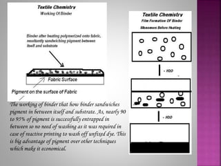 The working of binder that how binder sandwiches
pigment in between itself and substrate. As, nearly 90
to 95% of pigment is successfully entrapped in
between so no need of washing as it was required in
case of reactive printing to wash off unfixed dye. This
is big advantage of pigment over other techniques
which make it economical.
 