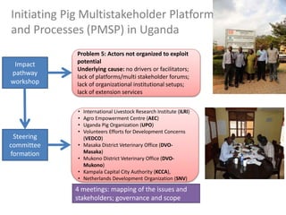 Initial steps for the Uganda Pig Multi-stakeholder Platform 