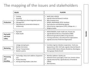 Initial steps for the Uganda Pig Multi-stakeholder Platform 