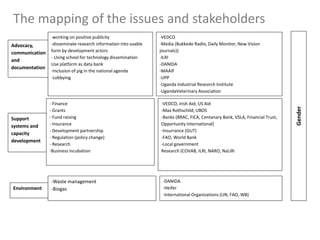 Initial steps for the Uganda Pig Multi-stakeholder Platform 