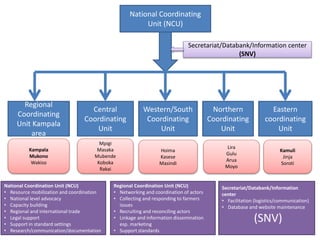 Initial steps for the Uganda Pig Multi-stakeholder Platform 