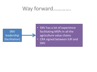 Initial steps for the Uganda Pig Multi-stakeholder Platform 