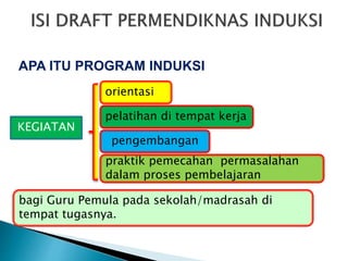 APA ITU PROGRAM INDUKSI
orientasi
pelatihan di tempat kerja
pengembangan
praktik pemecahan permasalahan
dalam proses pembelajaran
KEGIATAN
bagi Guru Pemula pada sekolah/madrasah di
tempat tugasnya.
 