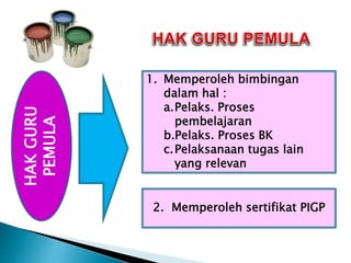 HAKGURU
PEMULA
1. Memperoleh bimbingan
dalam hal :
a.Pelaks. Proses
pembelajaran
b.Pelaks. Proses BK
c.Pelaksanaan tugas lain
yang relevan
2. Memperoleh sertifikat PIGP
 