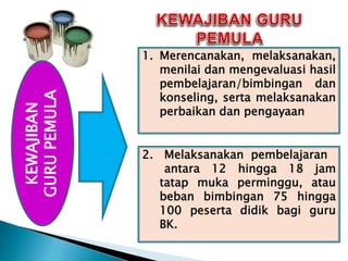 KEWAJIBAN
GURUPEMULA 1. Merencanakan, melaksanakan,
menilai dan mengevaluasi hasil
pembelajaran/bimbingan dan
konseling, serta melaksanakan
perbaikan dan pengayaan
2. Melaksanakan pembelajaran
antara 12 hingga 18 jam
tatap muka perminggu, atau
beban bimbingan 75 hingga
100 peserta didik bagi guru
BK.
 