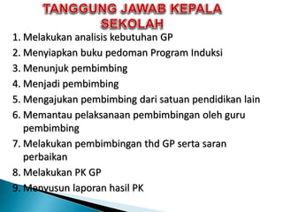 1. Melakukan analisis kebutuhan GP
2. Menyiapkan buku pedoman Program Induksi
3. Menunjuk pembimbing
4. Menjadi pembimbing
5. Mengajukan pembimbing dari satuan pendidikan lain
6. Memantau pelaksanaan pembimbingan oleh guru
pembimbing
7. Melakukan pembimbingan thd GP serta saran
perbaikan
8. Melakukan PK GP
9. Menyusun laporan hasil PK
 