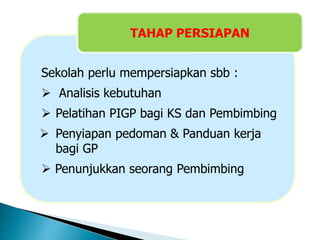 Sekolah perlu mempersiapkan sbb :
 Analisis kebutuhan
 Pelatihan PIGP bagi KS dan Pembimbing
 Penyiapan pedoman & Panduan kerja
bagi GP
 Penunjukkan seorang Pembimbing
TAHAP PERSIAPAN
 