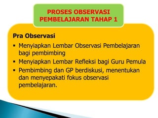 Pra Observasi
 Menyiapkan Lembar Observasi Pembelajaran
bagi pembimbing
 Menyiapkan Lembar Refleksi bagi Guru Pemula
 Pembimbing dan GP berdiskusi, menentukan
dan menyepakati fokus observasi
pembelajaran.
PROSES OBSERVASI
PEMBELAJARAN TAHAP 1
 