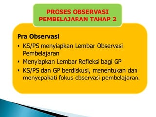 Pra Observasi
 KS/PS menyiapkan Lembar Observasi
Pembelajaran
 Menyiapkan Lembar Refleksi bagi GP
 KS/PS dan GP berdiskusi, menentukan dan
menyepakati fokus observasi pembelajaran.
PROSES OBSERVASI
PEMBELAJARAN TAHAP 2
 
