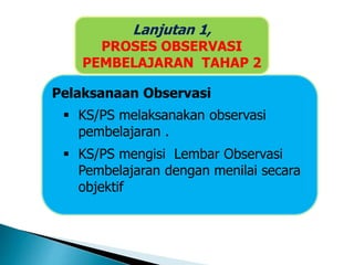 Pelaksanaan Observasi
 KS/PS melaksanakan observasi
pembelajaran .
 KS/PS mengisi Lembar Observasi
Pembelajaran dengan menilai secara
objektif
Lanjutan 1,
PROSES OBSERVASI
PEMBELAJARAN TAHAP 2
 
