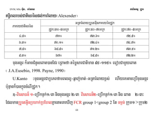 DVM, MSc Giut- ma:Ny plitkmμ RCUk 
T§iBlrbs;TTT§iiBBiBlllrrrbbbsss;;CC;CCaaaattttiissiissrrrrééééssssddddllll;;kk;;kkaaaarrrrrrrrMMllMMllaaaayyyy¬Alexender¦ 
PaKryCatisrés GRtarMlayRbUetGuInPaKryénRCUk 
RCUk³30-50KRk RCUk³50-70KRk RCUk³70-90KRk 
4/8° 71° 73/6° 75/9° 
6/3° 70/1° 72/4° 74/7° 
7/8° 68/9° 71/2° 73/5° 
9/3° 67° 69/9° 72/2° 
cugGgár k¾GacCMnYseBat)anEdr eRBaHfa témøsarCatiman 95-115° eFobCamYyeBat 
¬ J.A.Eusebio, 1998. Payne, 1990¦ 
U.Kanto ³cugGgárCaRbPBfamBll¥-q¶aj;mat;-GRtarMlayx<s; ehIyeKGaceRbIcugGgár 
b:unμank¾)ankñúgcMNIRCUk. 
]-BiesaFn¾ 1-eRbIknÞk;1¼3 nigcugGgár 2¼3 BiesaFn¾2-eRbIknÞk;1¼3 nig eBat 2¼3³ 
EdlmanRbUetGUInRbhak;RbEhlKñaenaHeKeXIj FCR group 1<group 2 Et Tm¶n; Rkum1 >Rkum2 
46 
 
