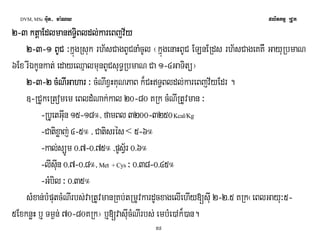 DVM, MSc Giut- ma:Ny plitkmμ RCUk 
2-3333 kkkkttttþþaaþþaaEEEEddddllllmmmmaaaannnnTTTT§ii§BBiiBBllllddddllll;;kk;;kkaaaarrrreeeeBBBBjjjjvvvv½½yyyy 
2-3-1111 BBBBUUCCUUCC ³kñúgRsuk rh½sCagBUCnaMcUl ¬kúñgenaHBUC ELnERds rh½sCageKKW GayuRbmaN 
6Ex rIÉkUnkat; edayeQμalmunBUCsuT§RbmaN Ca 1-4GaTitü¦ 
2-3-2222 ccccMMNNMMNNIIIIGGGGaaaahhhhaaaarrrr ³ cMNIxVHKuNPaB k¾CHT§Bldl;kareBjv½yEdr . 
]-RCUkeRtomem eBldMNak;kal 20-80 KRk cMNIRtUvman ³ 
-RbUetGuIn 15-18°/ famBl 3200-3250Kcal/Kg 
-Catixøaj; 4-5° / Catisrés < 5-6° 
-kal;süÚm 0>7-0>75° /pUsV½r 0>6° 
-lIsIun 0>7-0>8°/ Met + Cys ³ 0>38-0>45° 
-GMbil ³ 0>35° 
sMxan;bMputcMNIrbs;vaRtUvmanRKb;tRmUvkardUcxagelIehIy[sIu 2-2>5 KRk¬eBlGayu³5- 
5ExknøH b¤ Tm¶n; 70-80KRk¦ b¤[vasIucMNIrbs; embMe)Ak¾)an. 
58 
 