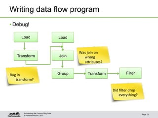 Writing data flow program
• Debug!

        Load                                   Load


                                                       Was	
  join	
  on	
  
    Transform                                  Join      wrong	
  
                                                         a2ributes?	
  


Bug	
  in	
                                    Group          Transform                    Filter
   transform?	
  

                                                                               Did	
  ﬁlter	
  drop	
  
                                                                                    everything?	
  



         Architecting the Future of Big Data
                                                                                                          Page 13
         © Hortonworks Inc. 2011
 