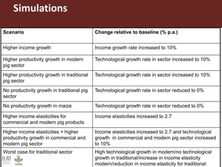 Application of a multi-market partial equilibrium model in the pig sector of Vietnam and Uganda