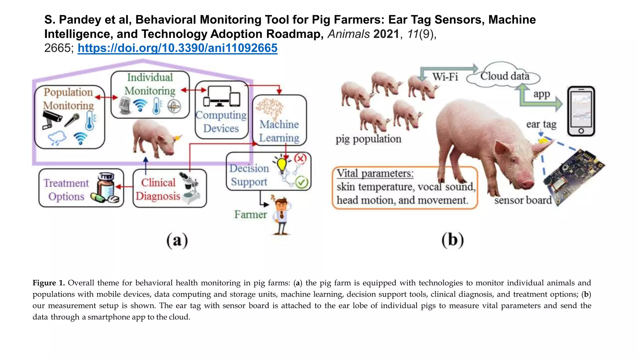 Electronics to Monitor Animal Behavior Remotely | PPTX