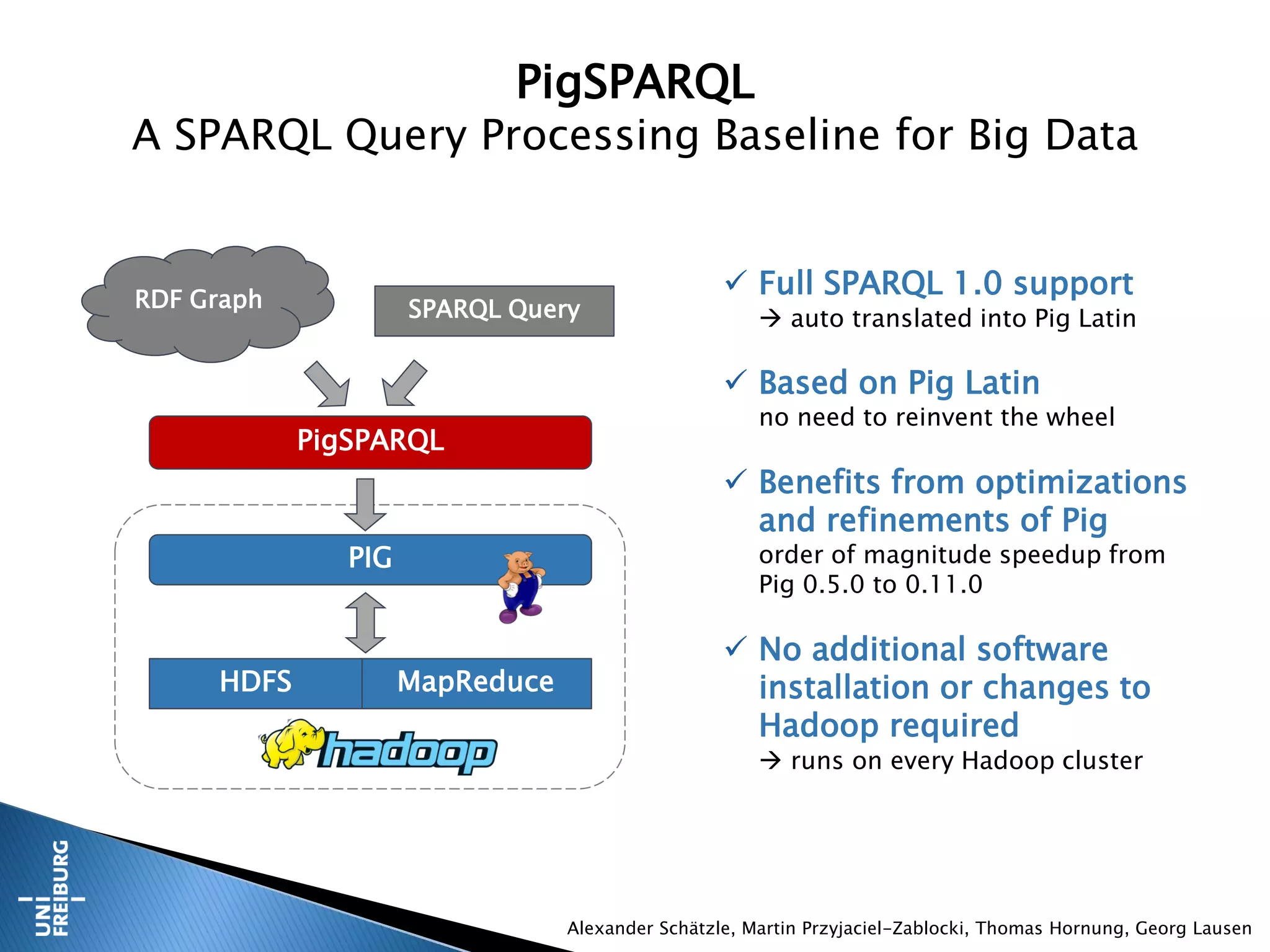  The next evolution of the World Wide Web (Web 3.0)?
◦ In fact, the amount of Semantic Data increases exponentially
◦ For example, consider the evolution of the Linked Open Data Cloud (LOD)
PigSPARQL: A SPARQL Query Processing Baseline for Big Data 2
Semantic Web
2007 – 12 datasets
taken from [http://lod-cloud.net/]
 