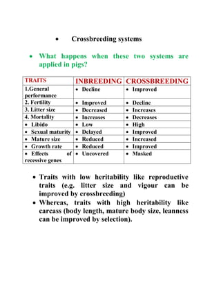  Crossbreeding systems
 What happens when these two systems are
applied in pigs?
TRAITS INBREEDING CROSSBREEDING
1.General
performance
 Decline  Improved
2. Fertility  Improved  Decline
3. Litter size  Decreased  Increases
4. Mortality  Increases  Decreases
 Libido  Low  High
 Sexual maturity  Delayed  Improved
 Mature size  Reduced  Increased
 Growth rate  Reduced  Improved
 Effects of
recessive genes
 Uncovered  Masked
 Traits with low heritability like reproductive
traits (e.g. litter size and vigour can be
improved by crossbreeding)
 Whereas, traits with high heritability like
carcass (body length, mature body size, leanness
can be improved by selection).
 