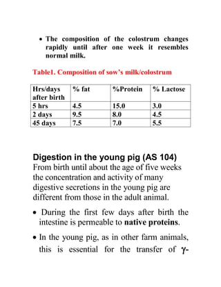  The composition of the colostrum changes
rapidly until after one week it resembles
normal milk.
Table1. Composition of sow’s milk/colostrum
Hrs/days
after birth
% fat %Protein % Lactose
5 hrs 4.5 15.0 3.0
2 days 9.5 8.0 4.5
45 days 7.5 7.0 5.5
Digestion in the young pig (AS 104)
From birth until about the age of five weeks
the concentration and activity of many
digestive secretions in the young pig are
different from those in the adult animal.
 During the first few days after birth the
intestine is permeable to native proteins.
 In the young pig, as in other farm animals,
this is essential for the transfer of -
 