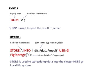 DUMP :
display data name of the relation
DUMP A ;
DUMP is used to send the result to screen.
STORE :
name of the relation path to the o/p file hdfs/local
STORE A INTO ‘hdfs:/data/result’ USING
PigStorage(‘:’); store data by “:” separated
STORE is used to store/dump data into the cluster HDFS or
Local file system .
 