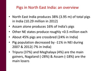 Pig system in Northeast India: An untapped opportunity for entrepreneurs