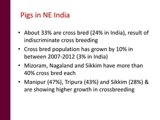 Pig system in Northeast India: An untapped opportunity for entrepreneurs