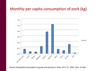 Pig system in Northeast India: An untapped opportunity for entrepreneurs