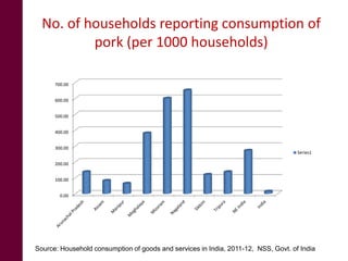 Pig system in Northeast India: An untapped opportunity for entrepreneurs