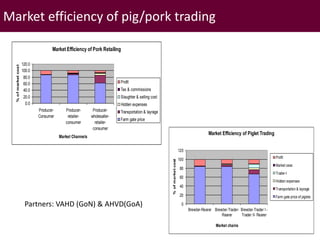 Brief overview of ILRI’s activities in Northeast India on pig system development