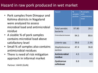 Brief overview of ILRI’s activities in Northeast India on pig system development