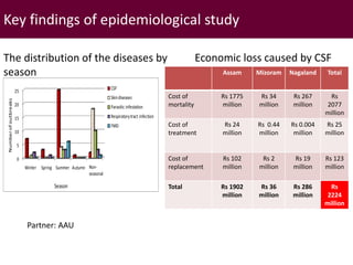 Brief overview of ILRI’s activities in Northeast India on pig system development