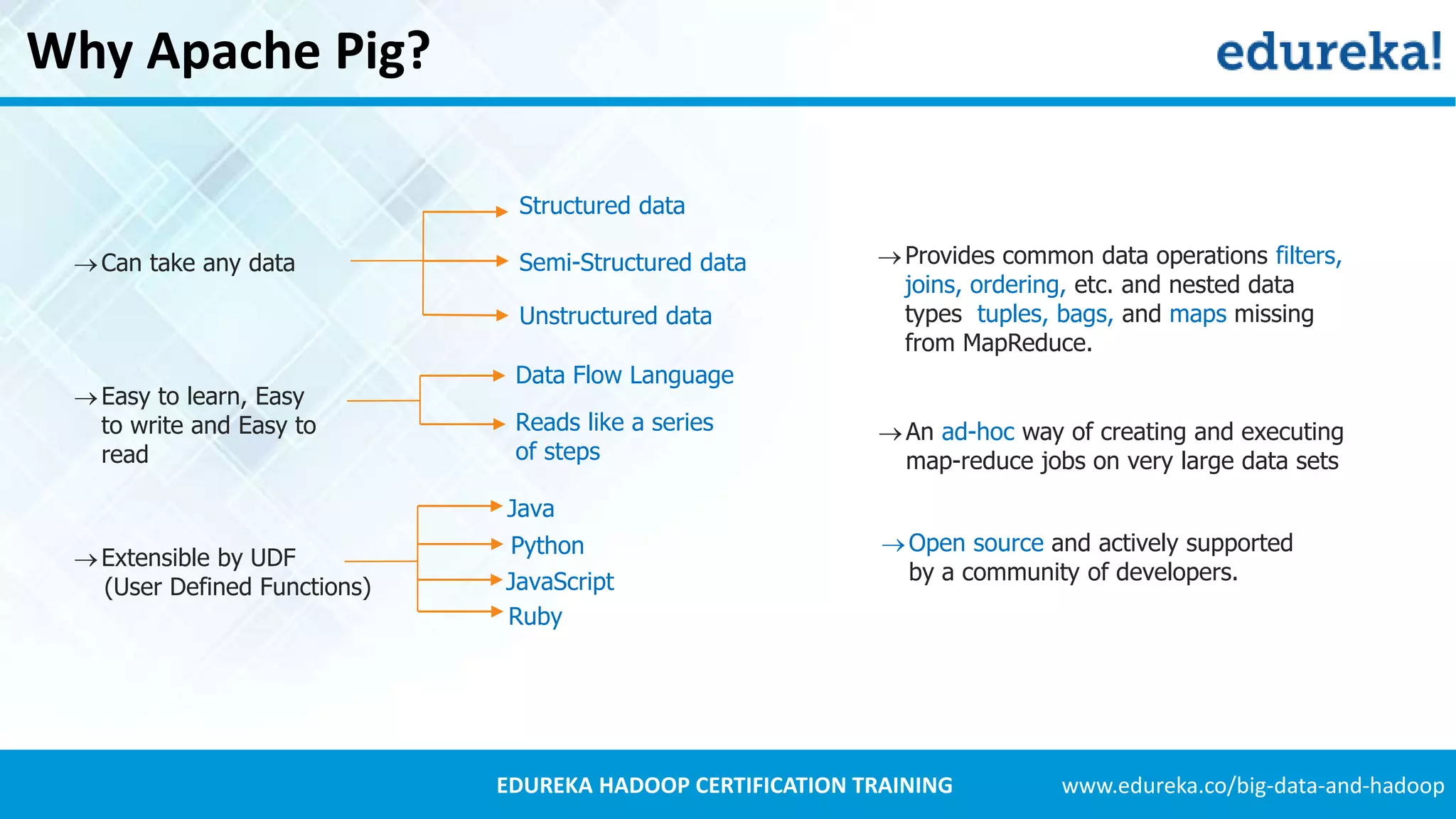 www.edureka.co/big-data-and-hadoopEDUREKA HADOOP CERTIFICATION TRAINING Why Apache Pig? Provides common data operations filters, joins, ordering, etc. and nested data types tuples, bags, and maps missing from MapReduce. Open source and actively supported by a community of developers. Structured data Semi-Structured data Unstructured data Data Flow Language Reads like a series of steps Java Python JavaScript Ruby An ad-hoc way of creating and executing map-reduce jobs on very large data sets Can take any data Easy to learn, Easy to write and Easy to read Extensible by UDF (User Defined Functions) 