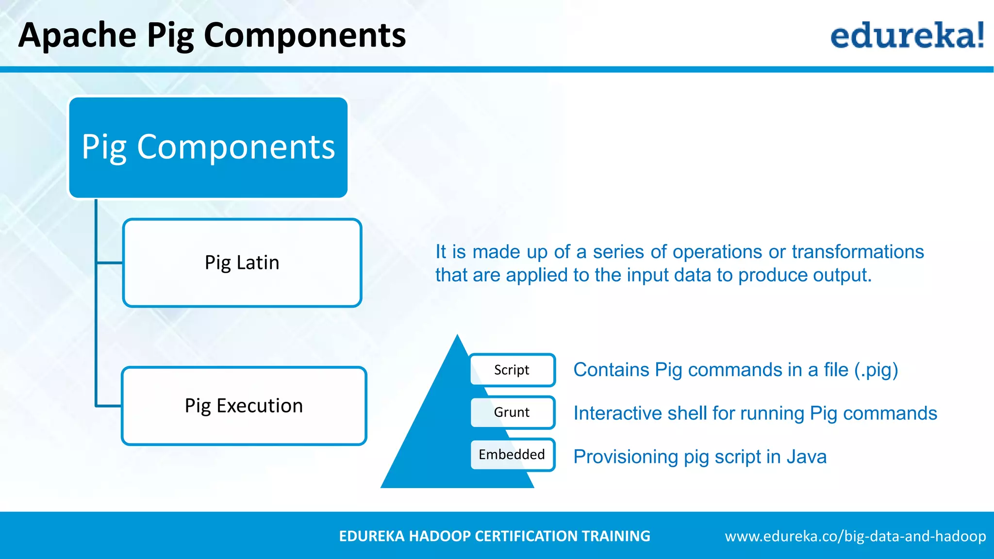 www.edureka.co/big-data-and-hadoopEDUREKA HADOOP CERTIFICATION TRAINING Apache Pig Components Pig Components Pig Latin Pig Execution Script Grunt Embedded It is made up of a series of operations or transformations that are applied to the input data to produce output. Contains Pig commands in a file (.pig) Interactive shell for running Pig commands Provisioning pig script in Java 