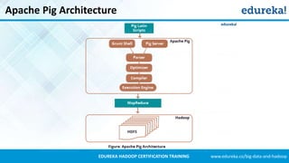Pig Tutorial | Twitter Case Study | Apache Pig Script and Commands ...