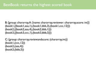 BestBook: returns the highest scored book



B: {group: chararray,A: {name: chararray,reviewer: chararray,score: int}}
(book1,{(book1,aaa,1),(book1,bbb,3),(book1,ccc,12)})
(book2,{(book2,aaa,4),(book2,bbb,1)})
(book3,{(book3,ccc,1),(book3,bbb,5)})

C: {group: chararray,reviewandscore: (chararray,int)}
(book1,(ccc,12))
(book2,(aaa,4))
(book3,(bbb,5))
 