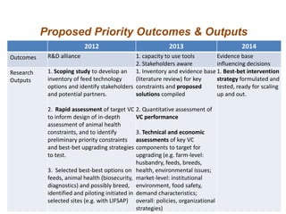Pig value chains in Vietnam