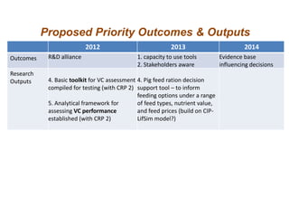 Pig value chains in Vietnam