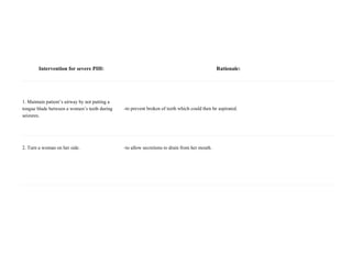 Intervention for severe PIH: Rationale:
1. Maintain patient’s airway by not putting a
tongue blade between a women’s teeth during
seizures.
-to prevent broken of teeth which could then be aspirated.
2. Turn a woman on her side. -to allow secretions to drain from her mouth.
 