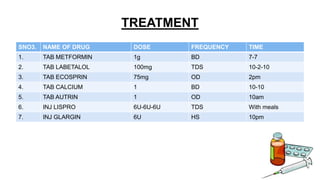 TREATMENT
SNO3. NAME OF DRUG DOSE FREQUENCY TIME
1. TAB METFORMIN 1g BD 7-7
2. TAB LABETALOL 100mg TDS 10-2-10
3. TAB ECOSPRIN 75mg OD 2pm
4. TAB CALCIUM 1 BD 10-10
5. TAB AUTRIN 1 OD 10am
6. INJ LISPRO 6U-6U-6U TDS With meals
7. INJ GLARGIN 6U HS 10pm
 