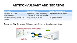 ANTICONVULSANT AND SEDATIVE
REGIMEN LOADING DOSE MAINTENANCE DOSE
INTRAMUSCULAR
(PRITCHARD)
4g IV, over 3-5 min followed by
10g deep IM (5g in each buttock)
5g IM 4 hours in alt buttock
INTRAVENOUS (ZUSPAN OR
SIBAI)
4-6g IV over 15-20 min 1-2g/hr IV infusion
Recurret fits: 2g repeat IV bolus over 5 min in the above regimen
 