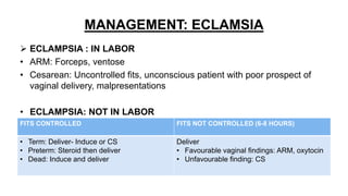 MANAGEMENT: ECLAMSIA
 ECLAMPSIA : IN LABOR
• ARM: Forceps, ventose
• Cesarean: Uncontrolled fits, unconscious patient with poor prospect of
vaginal delivery, malpresentations
• ECLAMPSIA: NOT IN LABOR
FITS CONTROLLED FITS NOT CONTROLLED (6-8 HOURS)
• Term: Deliver- Induce or CS
• Preterm: Steroid then deliver
• Dead: Induce and deliver
Deliver
• Favourable vaginal findings: ARM, oxytocin
• Unfavourable finding: CS
 