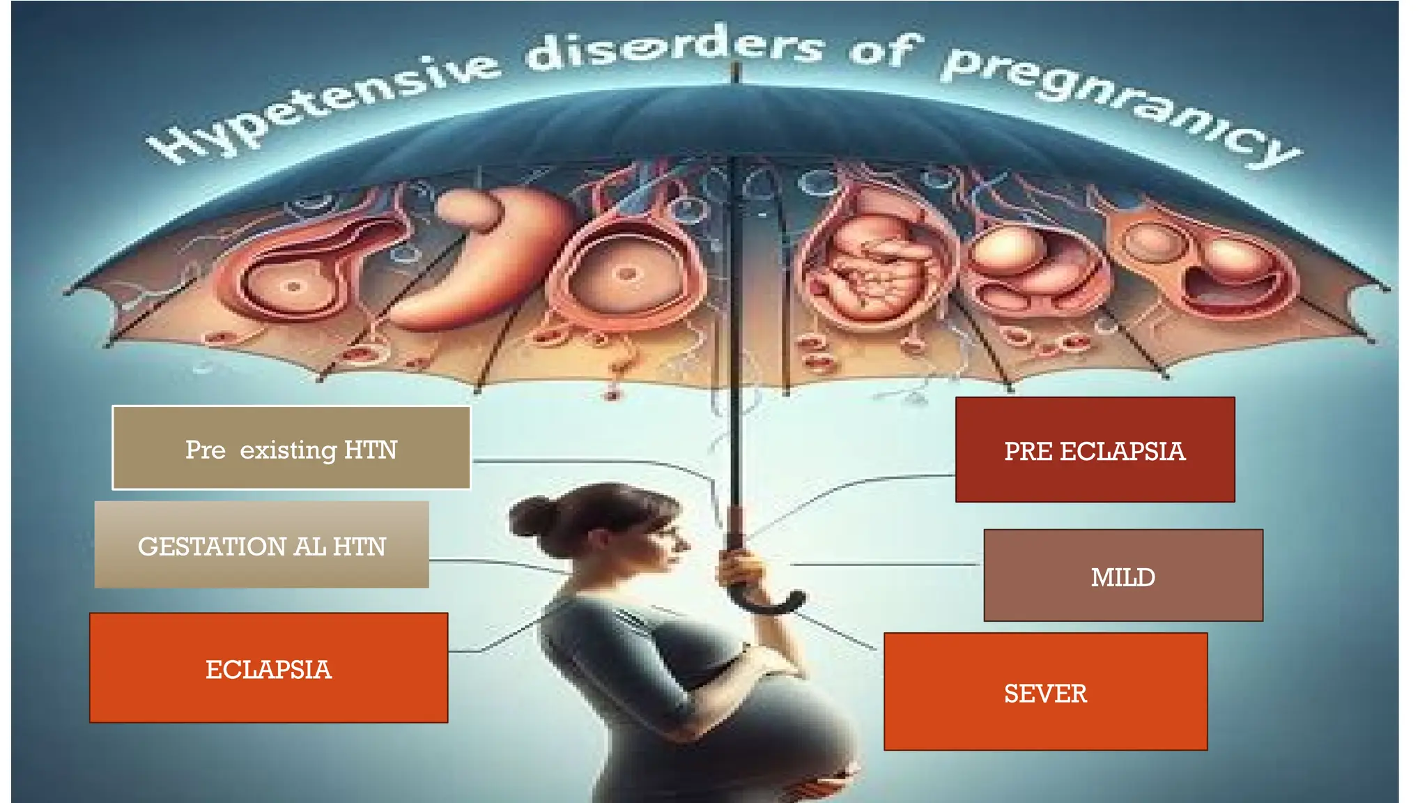 10/05/2025
BY ABIE ASCHALE 14
PRE ECLAPSIA
GESTATION AL HTN
MILD
Pre existing HTN
ECLAPSIA
SEVER
 