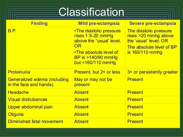 Pih and eclampsia